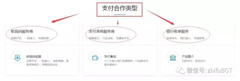 支付系统开发