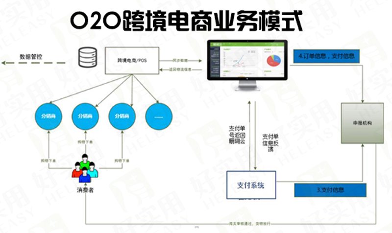 电商行业的支付系统如何助力商家高效运营