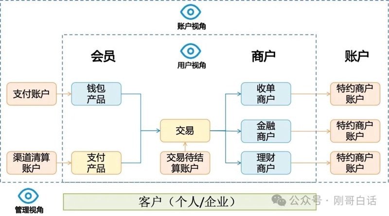 支付宝接口的应用与前景