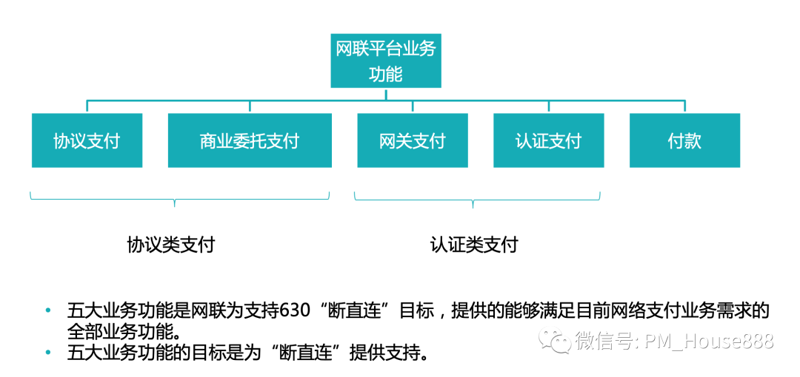 拥抱数字化:订单支付接口在电子商务中的应用与进展