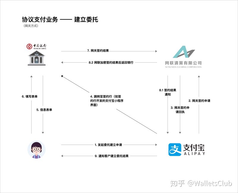 支付网关